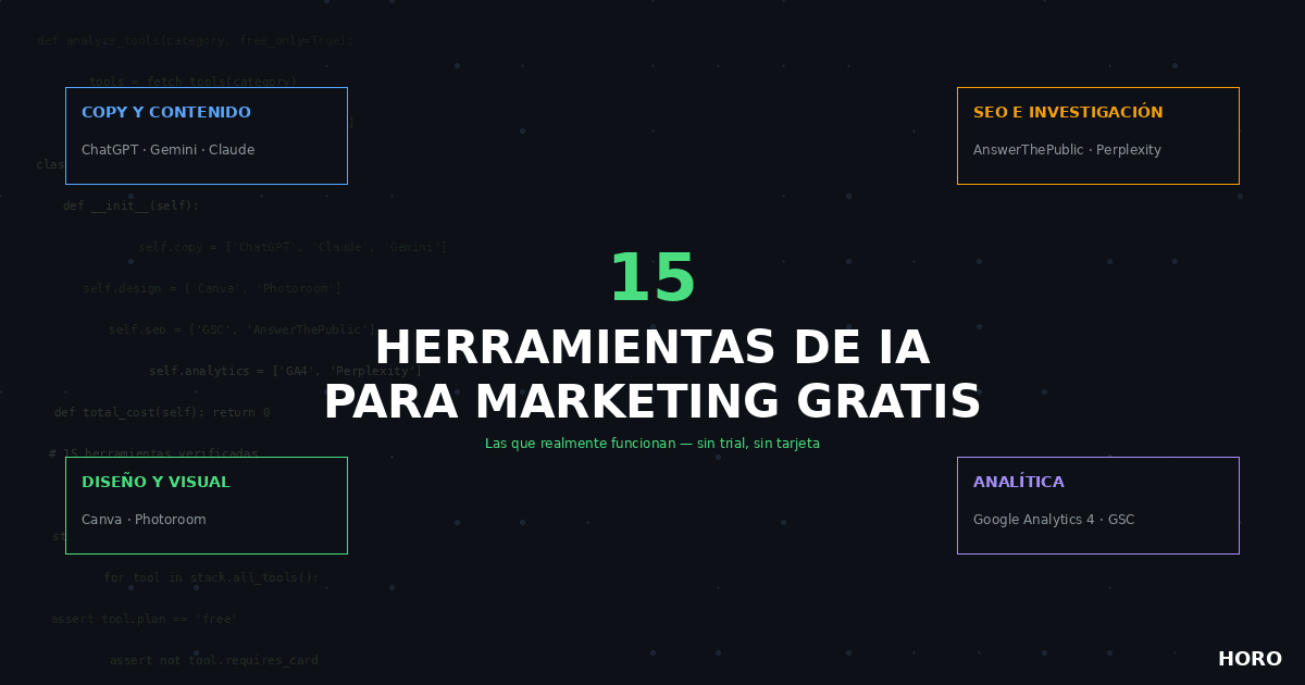 Resumen: 15 Herramientas de IA para Marketing Digital Gratis (Las Que Realmente Funcionan)